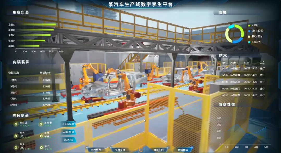 智能工厂案例