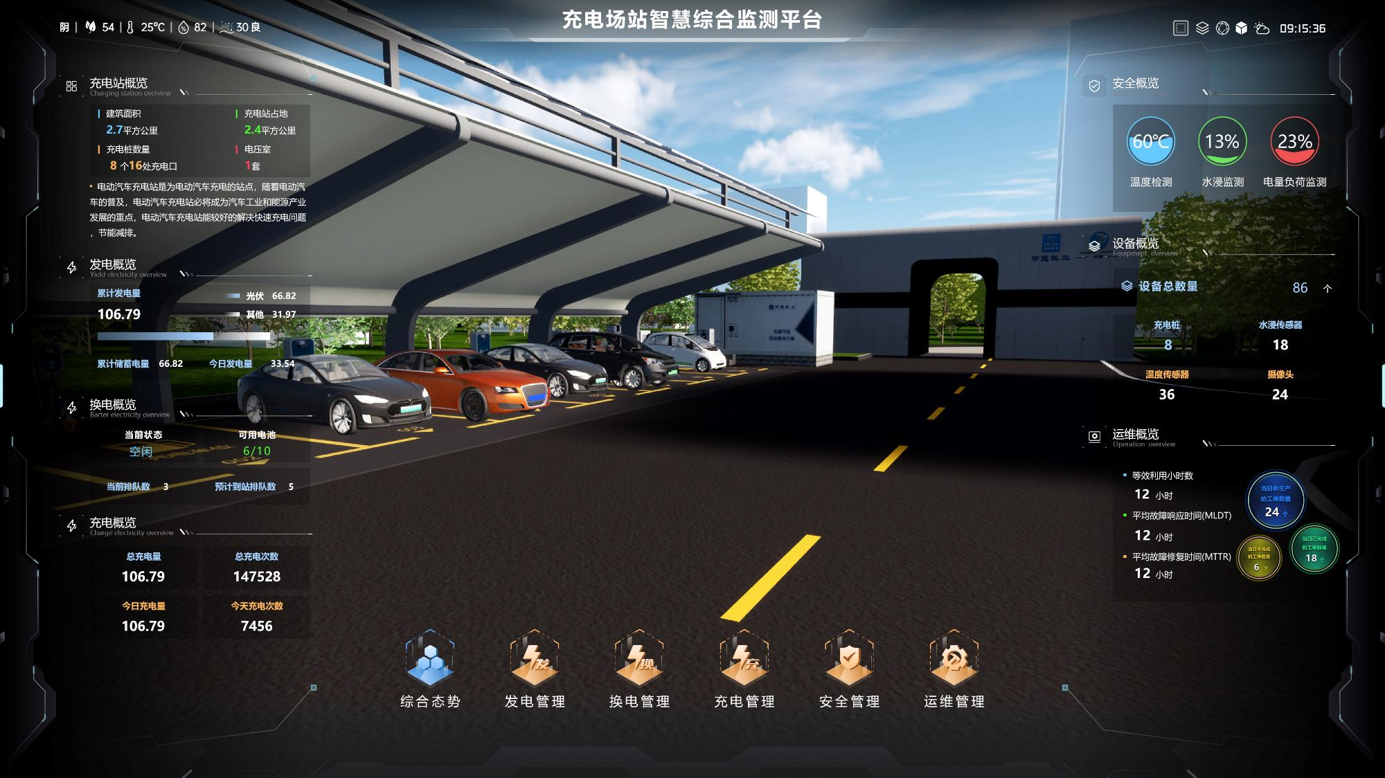 能源管理